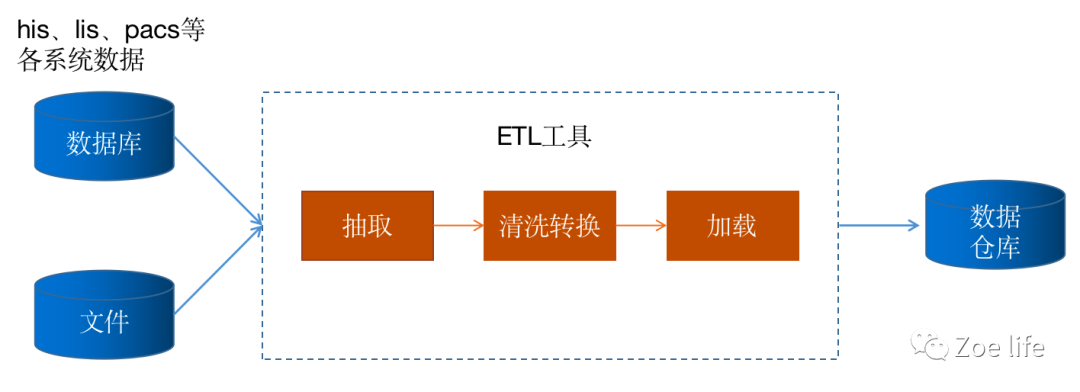 产品经理，产品经理网站